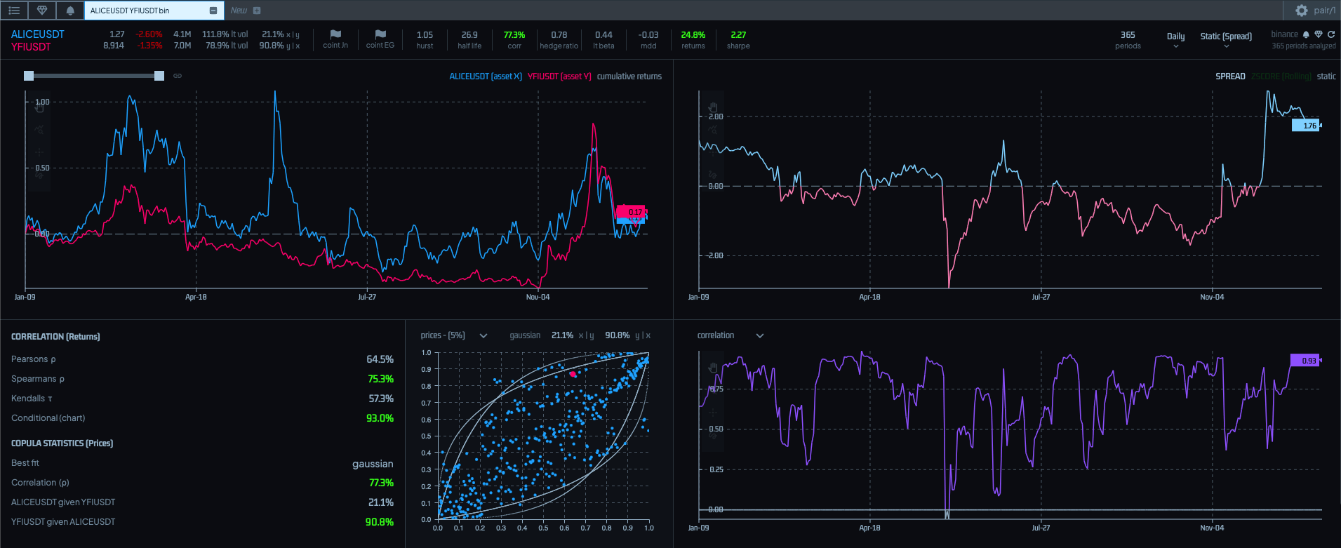 Stat Arb Crypto