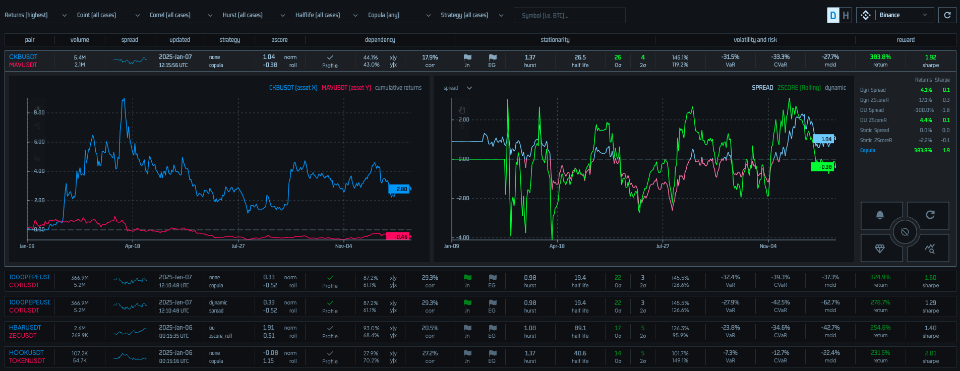 Statistical Arbitrage